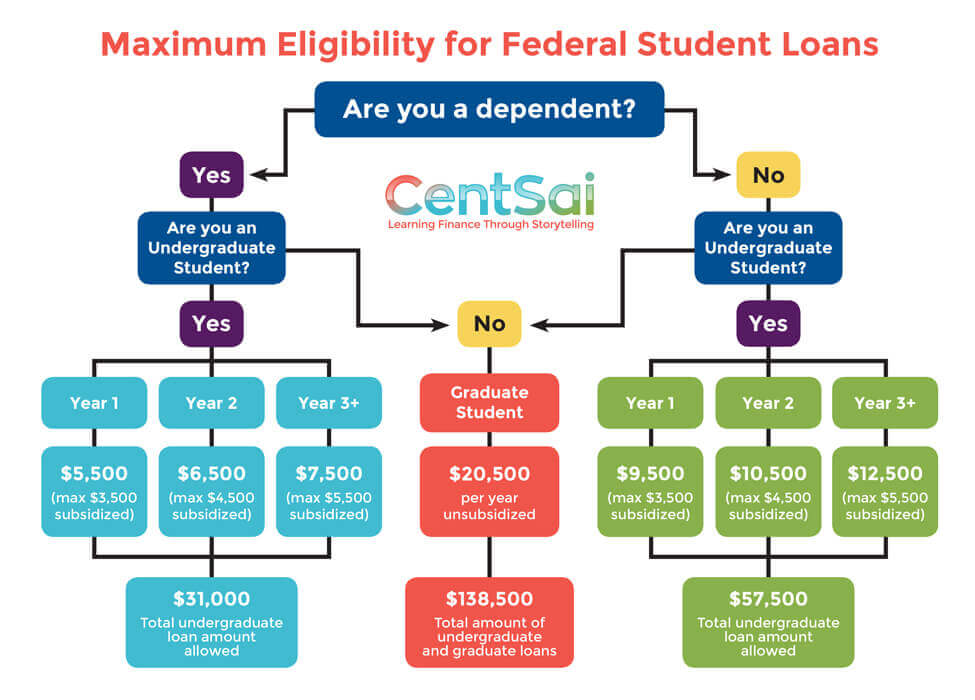 C1Q5 FedLoanMax_Chart